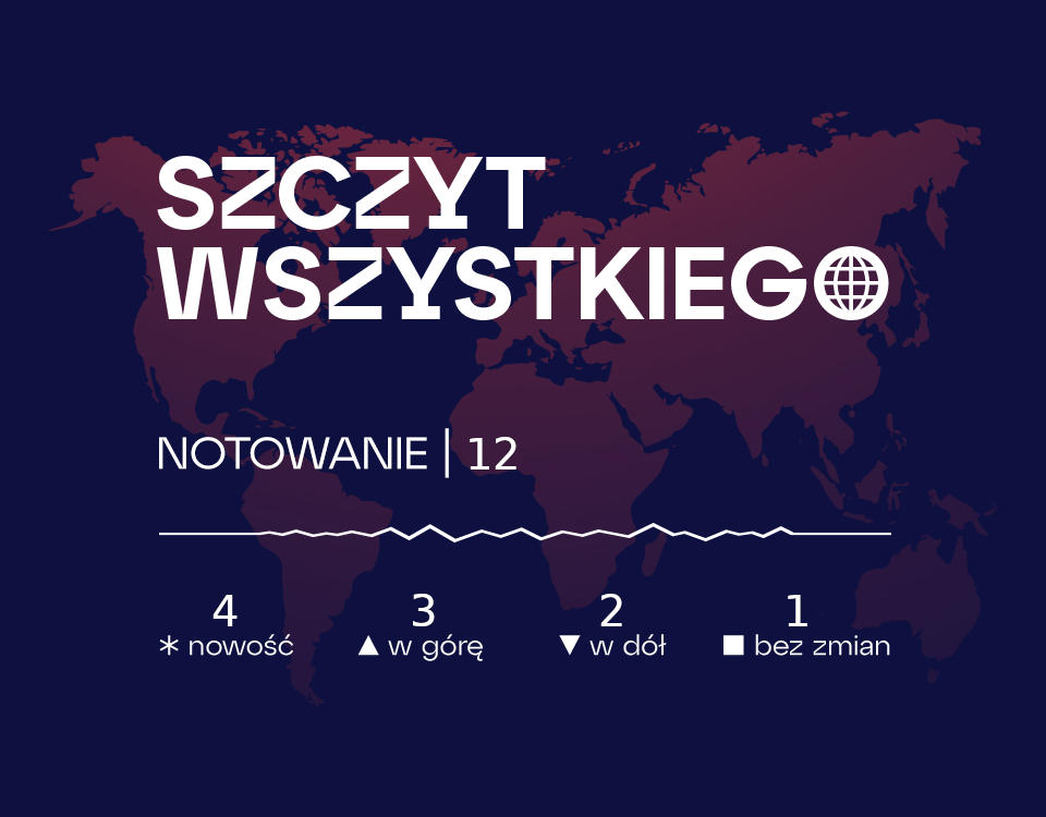 Szczyt wszystkiego 12