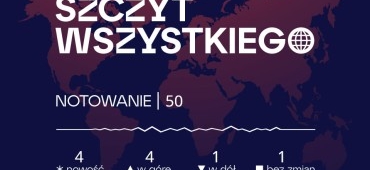Szczyt wszystkiego notowanie 50