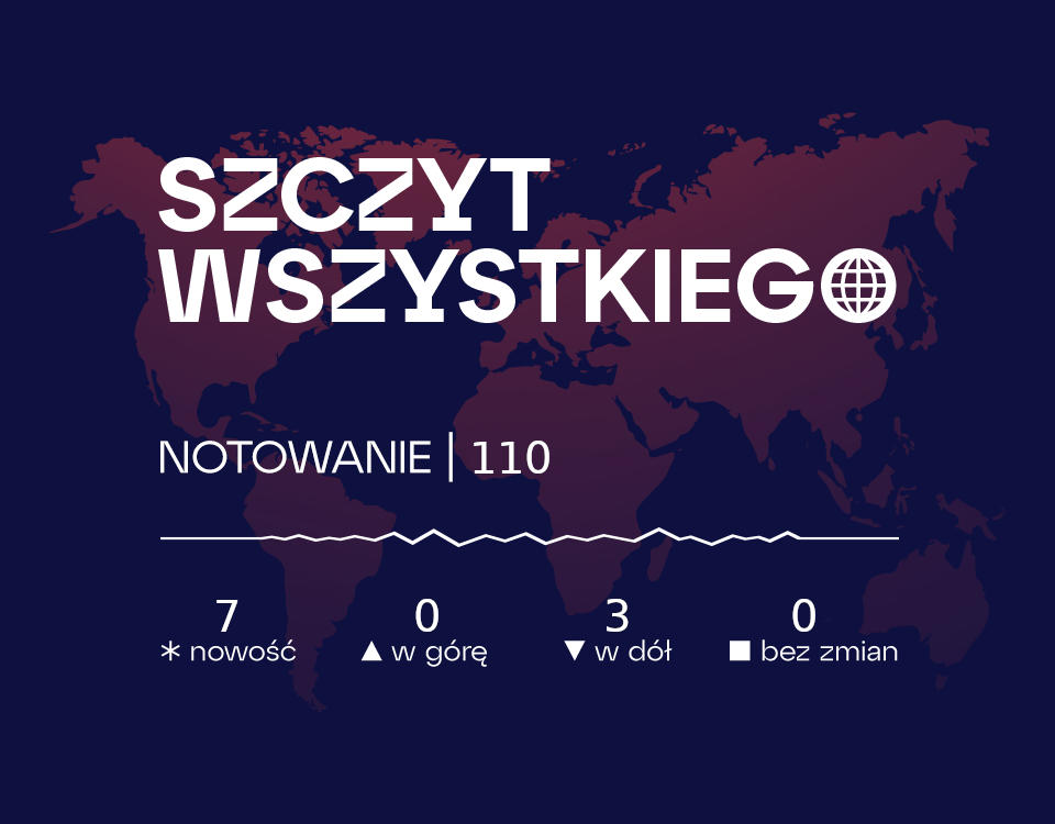 Szczyt wszystkiego - notowanie 110