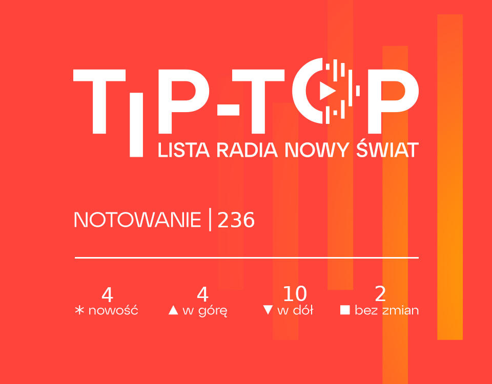 TIP-TOP Lista RNŚ - notowanie #236